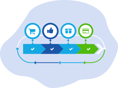 Automated Approval Workflows