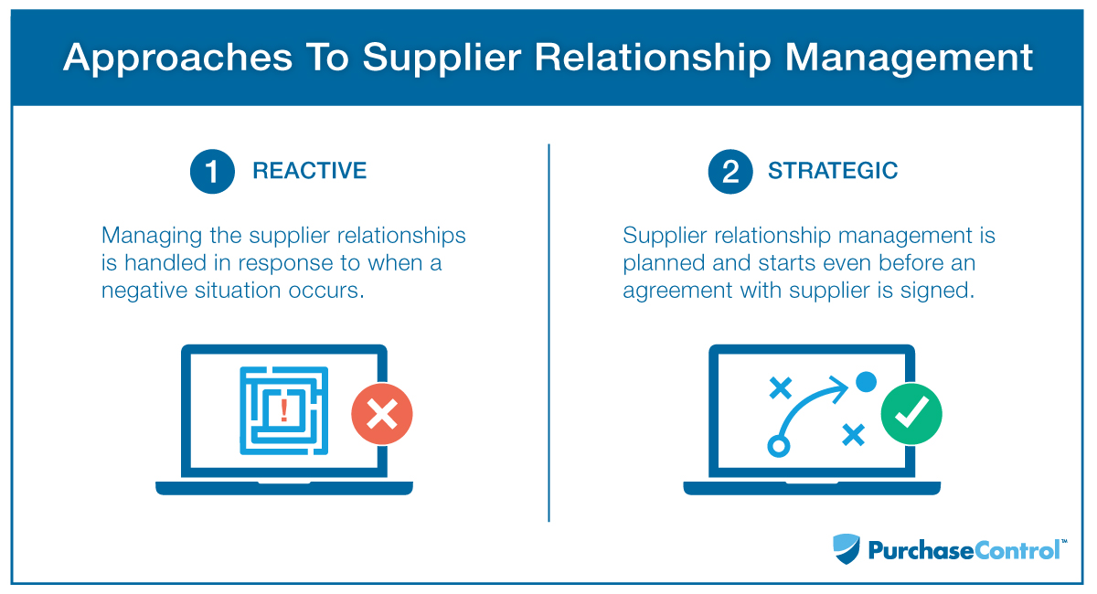 Supplier Relationship Management - Reactive Vs Strategic