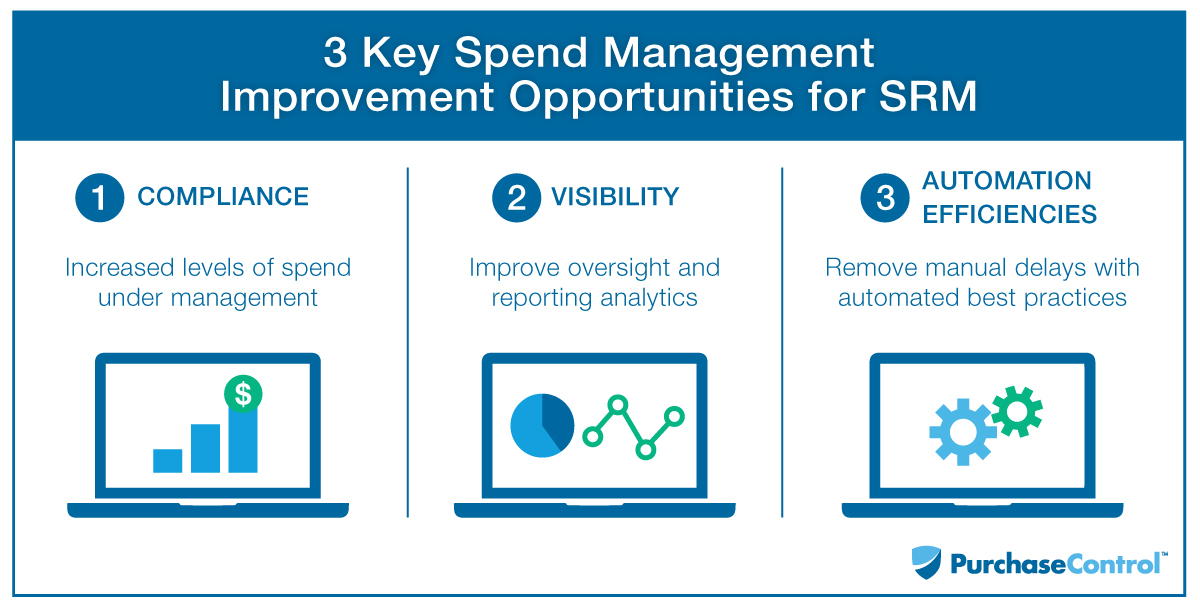 Supplier Relationship Management Improvements