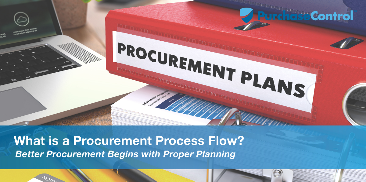 Product Procurement Process Flow Chart