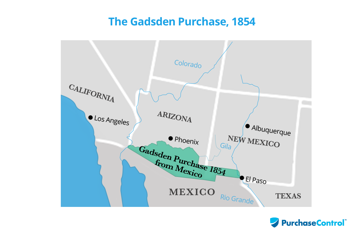The Gadsden Purchase