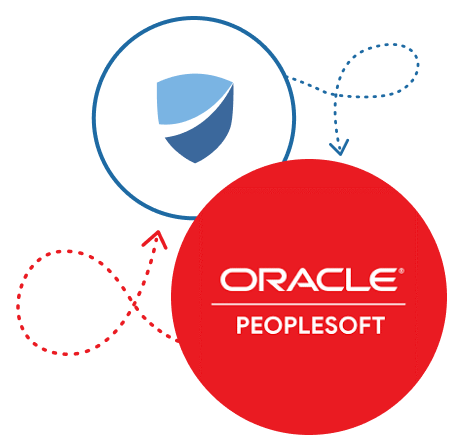 Oracle Peoplesoft Integration | PurchaseControl Software