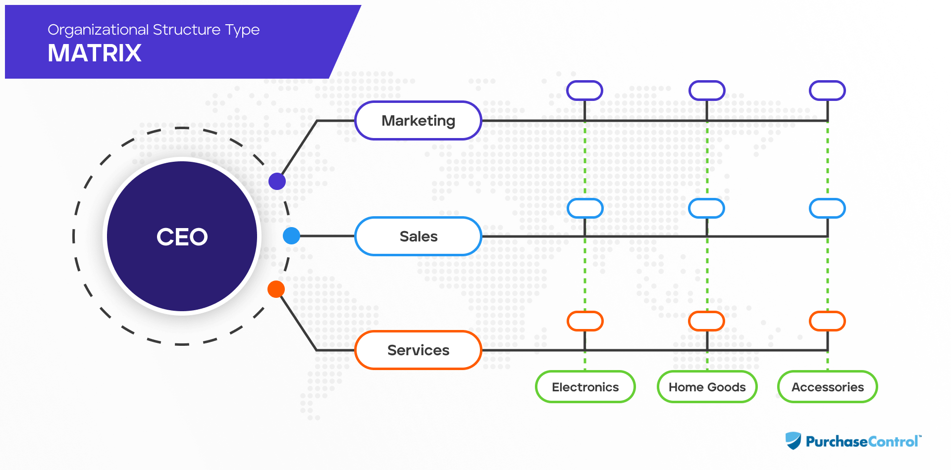 matrix-organizational structure